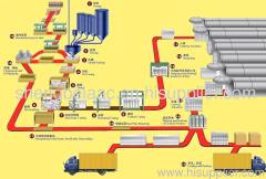 Aerated autoclaved concreted block machine