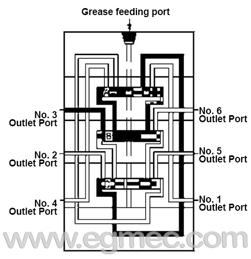 Grease Lubricant Distributor