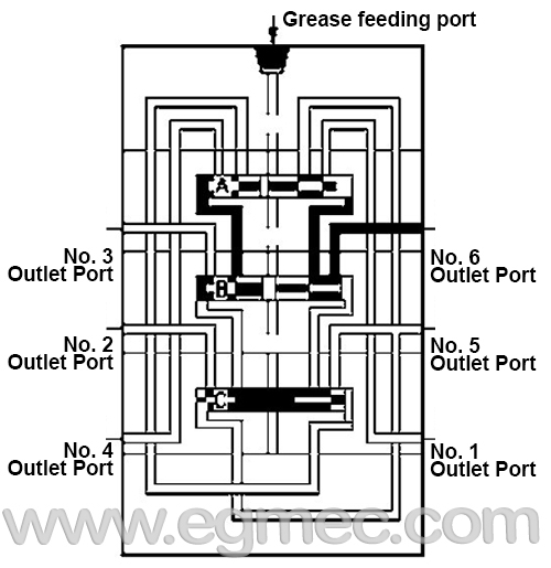 Grease Lubricant Distributor