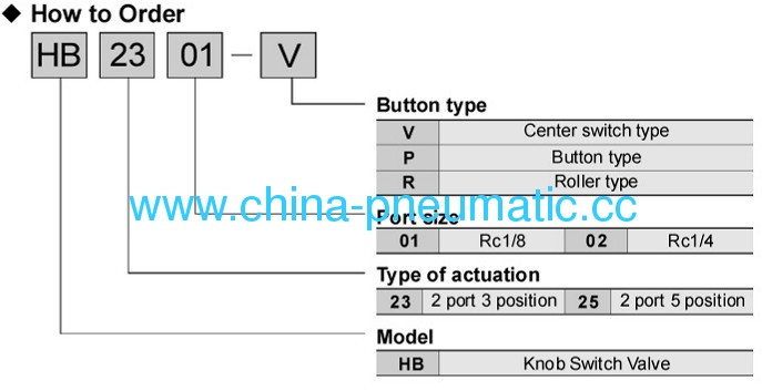 HB series toggle valve