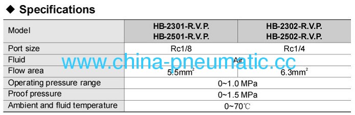 HB series toggle valve