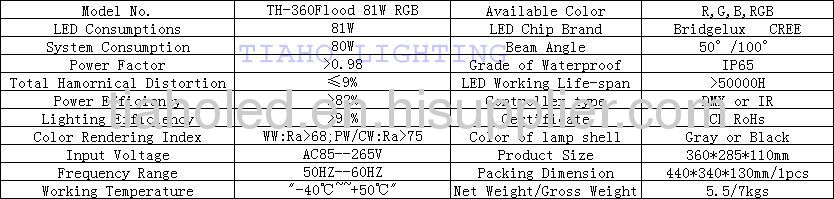 led flood light 80W81W RGB DMX led lamp IR led light