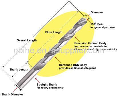 DIN338 HSS FULLY GROUND M2 TWIST DRILL