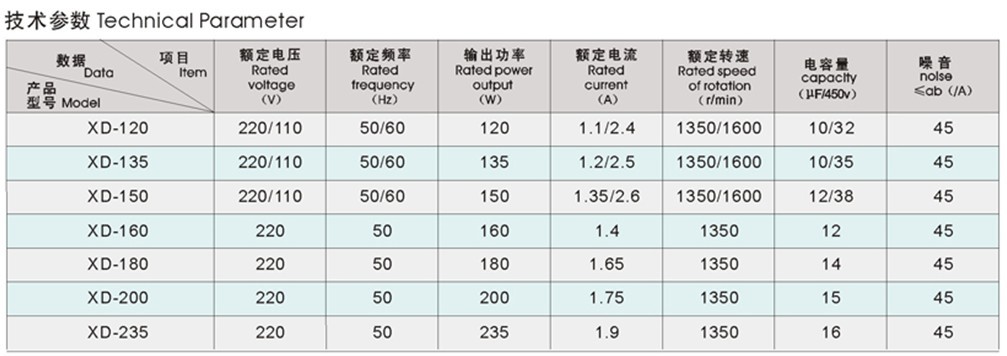 90W washing machine motor