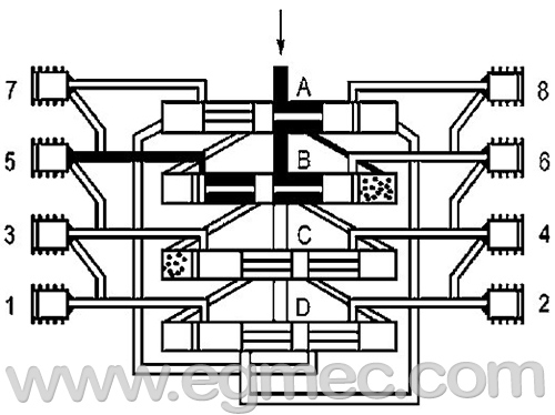 Progressive Block Distribution