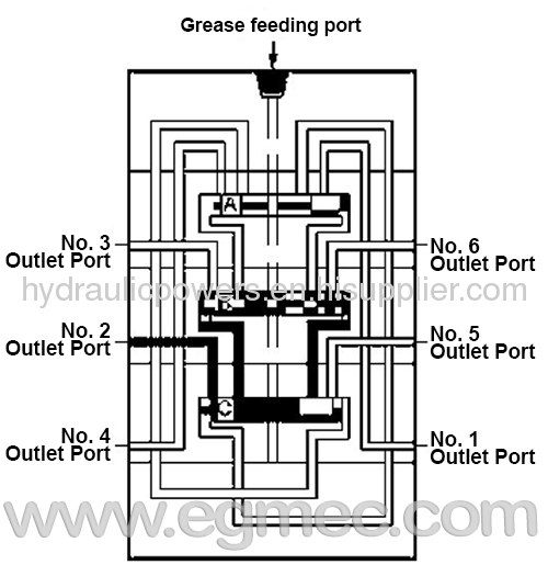 Lincoln Lubricant Distributor