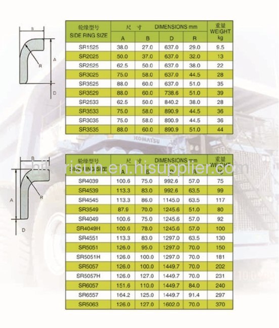 mining truck wheel rims/OTR wheel rims/construction wheel rims (57-32inches)