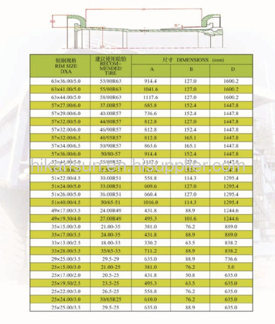 mining truck wheel rims/OTR wheel rims/construction wheel rims (57-32inches)