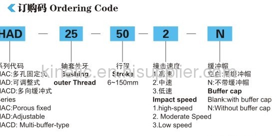 Buffer Shock Absorbers