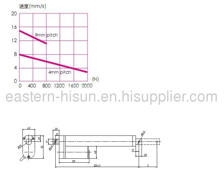 Electric linear actuator max load max. stroke 450mm