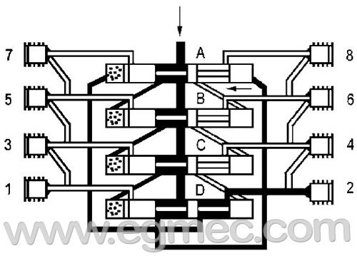 Progressive Divider Valve Manifold