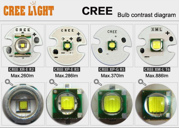 High Power Style Police T6 XML 10W 500lumenACK-1144
