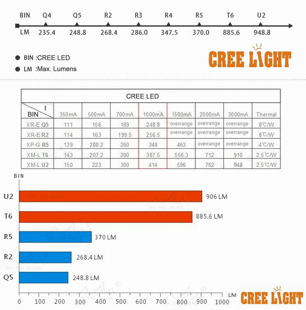 High Power Style Police T6 XML 10W 500lumenACK-1144