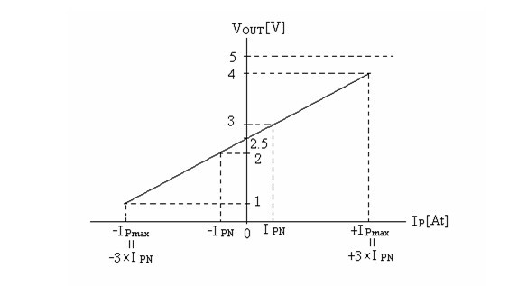 NCA1C/SP5 Series Current Transducer 