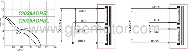 12038 Double voltage AC Axial Fan with high speed and low noise