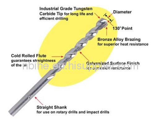 Cold Roll Forged Masonry Drill