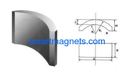 Servo Motor Neodymim Magnet