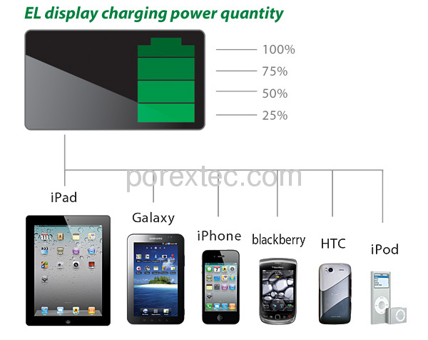 Portable Dual Output External Power Bank With EL Display for Apple Series/Smartphone 12000mAh