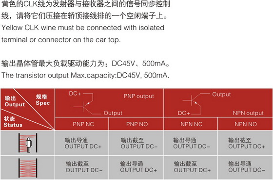 LC17-D Elevator Light Curtain