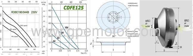 EC Centrifugal Blower Fan with 0-10V/PWM control for duct ventilation-R3G190