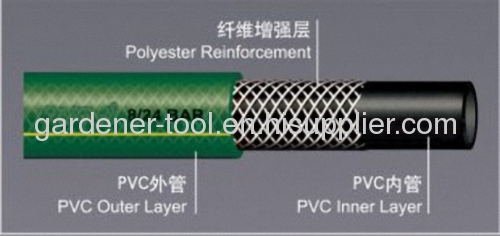 3-Layer Reinforced PVC Garden Water Hose