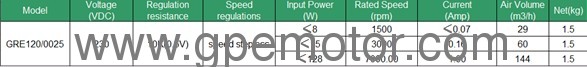 EC Radial Blower with Hall IC singalhigh speed and low noise for heating ventilation