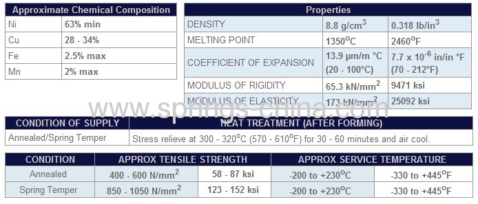Monel 400 Springs
