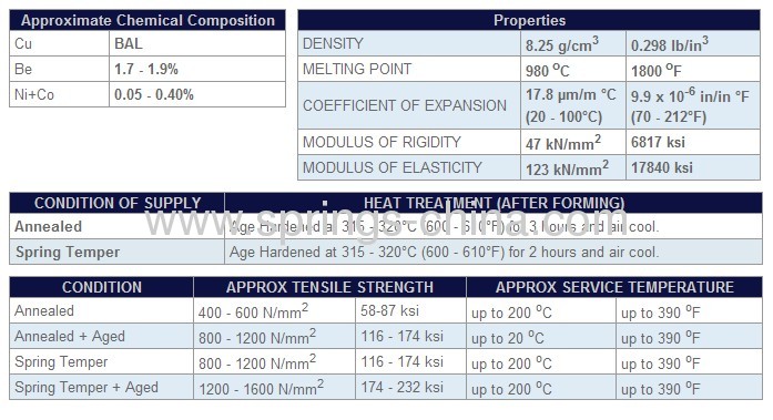 Phosphor Bronze Springs