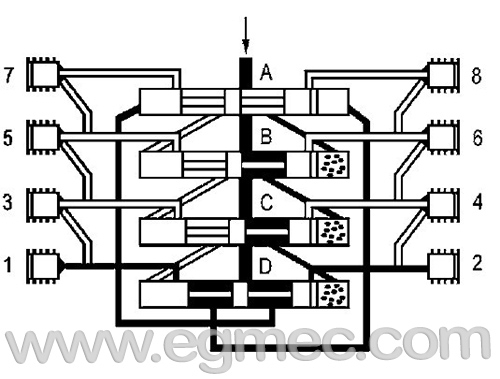 Progressive Distributor Block