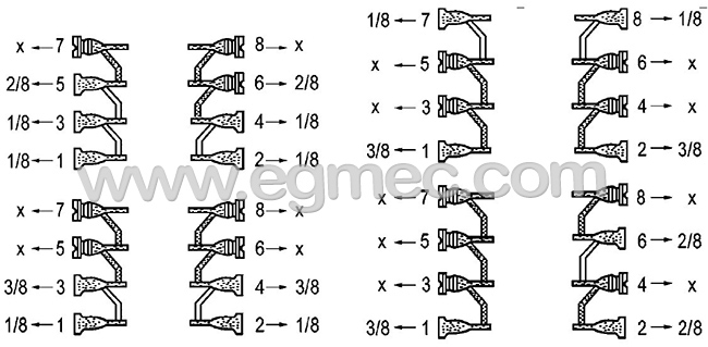 Progressive Distributor Block