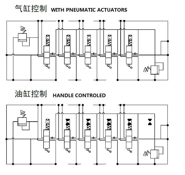 BLV-SM sectional spool directional control vavles