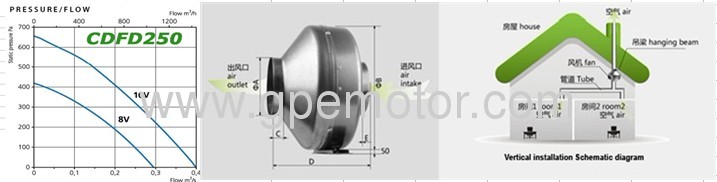 30% energy-saving DC Circular Duct Fan with Brushless motor for building ventilation