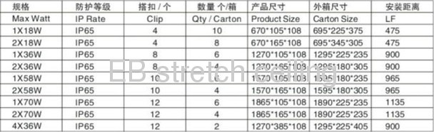 T5 1*28w IP65 industrial waterproof fluorescent lighting