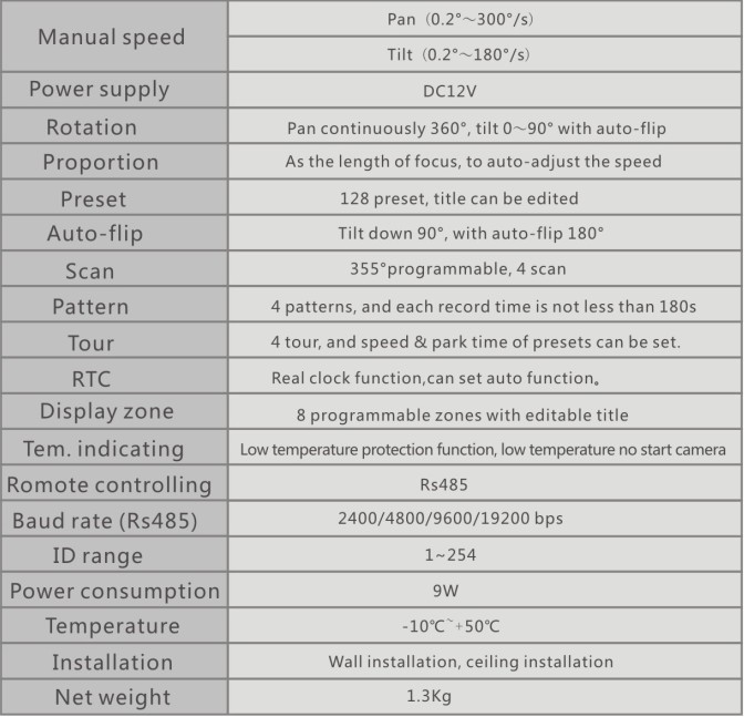 Mini Waterproof Vandalproof CCTV PTZ Speed Dome Camera With 4 - 9mm Electronic Zoom Lens