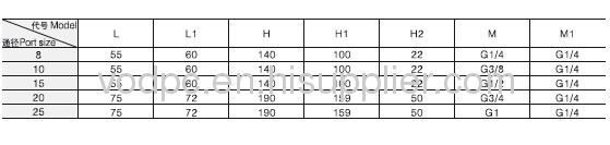 qtyh-08,qtyh-10,qtyh High-pressure air regulator