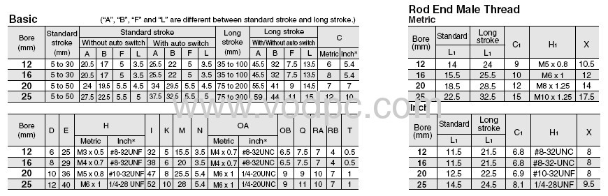 cqsb12,cqsb16,cqsb20,cqsb25 compact cylinders for air