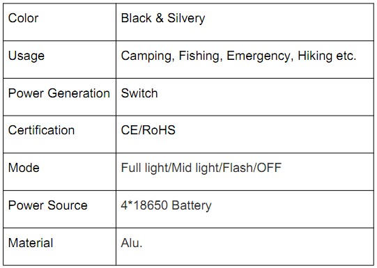 4*18650 battery CREE Q5 led front bicycle light