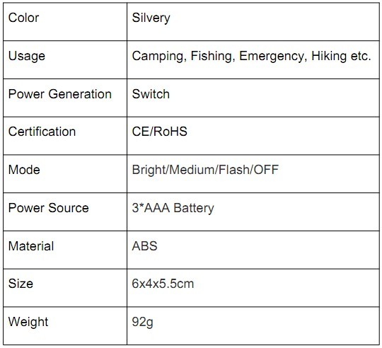 CREE Q5 LED headlamp 