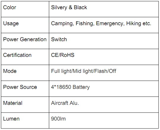 900lm cree T6 LED headlamp