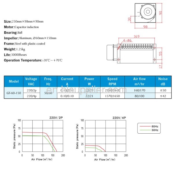 Crow flow fan 255mmx96mmx83 mm frame :steel with plastic coated 