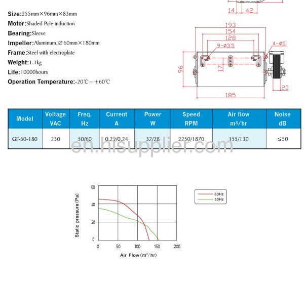 Crow flow fan 225mmx96mmx83mm frame :steel with plastic coated 