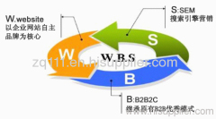 ShenZhen ZhouShi Electronic Corp Ltd.