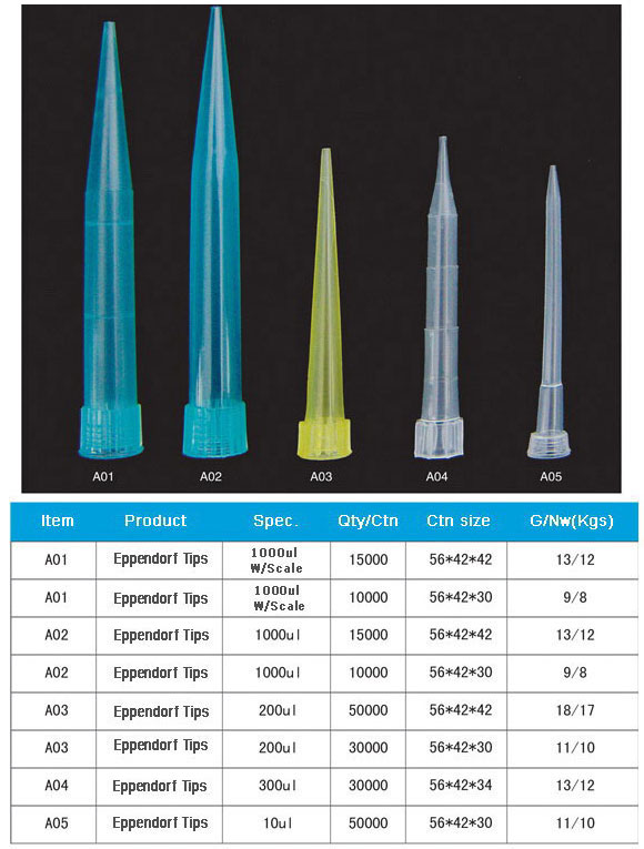 1000ul Plastic Eppendorf Pipette Tips with PP material from China