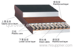 Rubber vulcanizing machines--Steel Wire Rope(Textile) Belt Auxiliary Conveyor