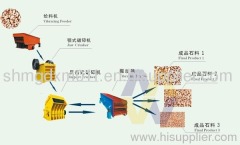 Stone Making Production Line/Stone Crusher Manufacturer/Stone Crushing Machines