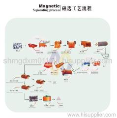 Iron Ore Beneficiation Technology/Beneficiation Of Minerals/Flotation Mineral Processing