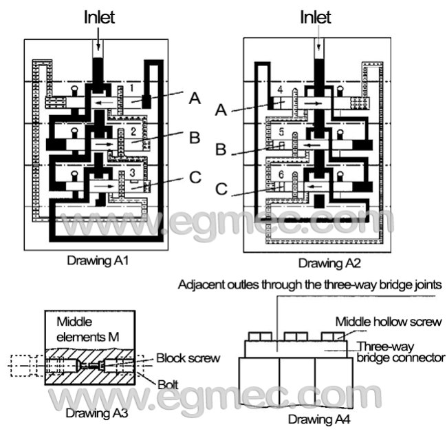 Lincoln Grease Lubricant Distributor from China manufacturer Egmec