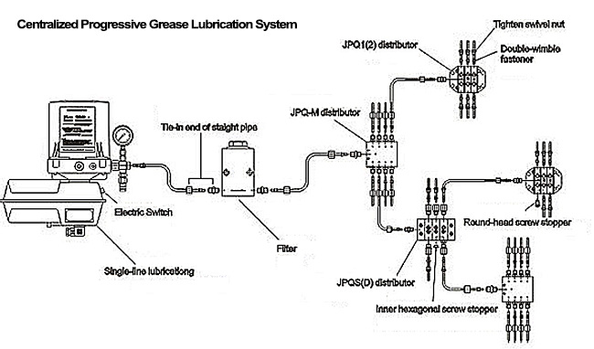 Grease And Oil Lubrication System Principle -1 - Egmec Industry Co., Ltd.