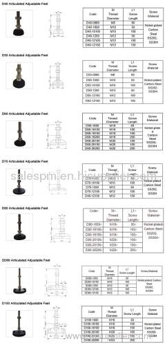 leveling pads