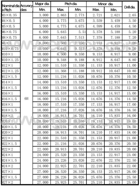 Metric Female Standard For Hydraulic Hose Fittings - Hydraulic Hose 